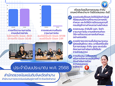 การนำส่งรายงานการเงินและผลการตรวจสอบรายงานการเงินขององค์กรปกครองส่วนท้องถิ่นลำปาง เพื่อประโยชน์ในการควบคุม กำกับ ตามหน้าที่และอำนาจ